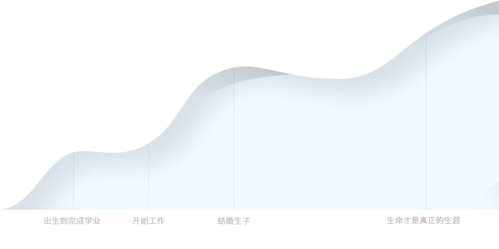 生涯